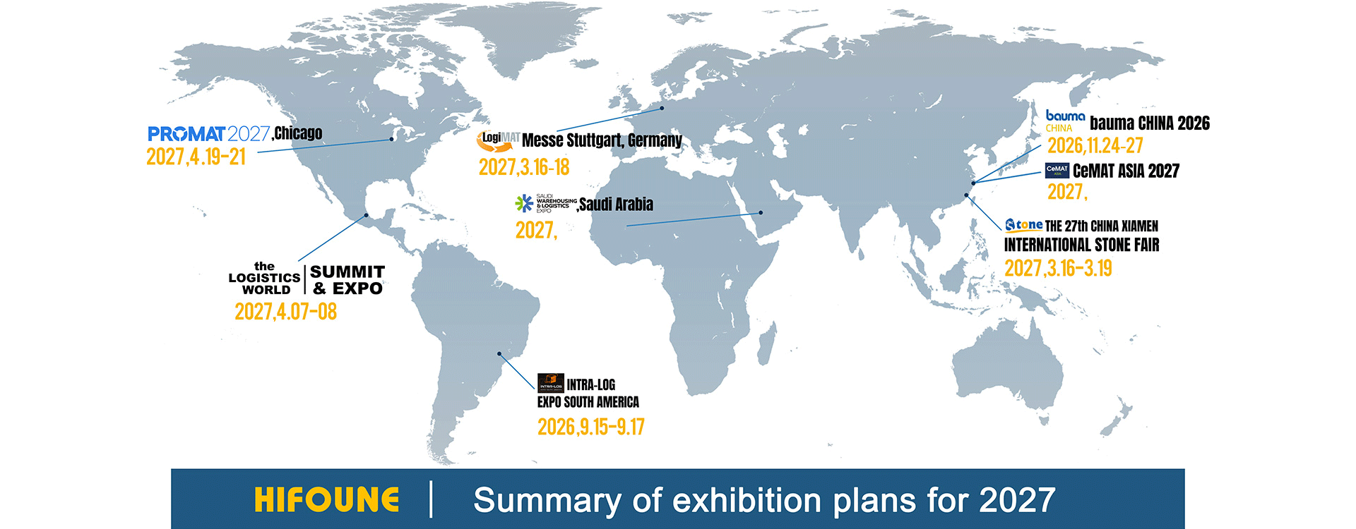Zusammenfassung der Ausstellungspläne für 2025-2026